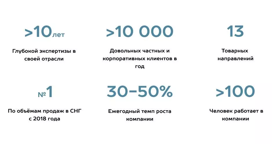 Как выбрать подрядчика по монтажу гаражных и промышленных секционных ворот в Лыткарино Как выбрать подрядчика по монтажу гаражных и промышленных секционных ворот