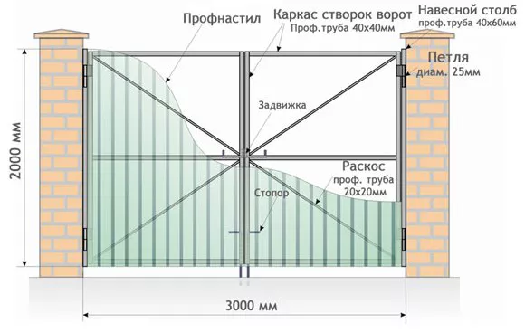 Все о распашных воротах от профессионалов в Лыткарино Все о распашных воротах от профессионалов